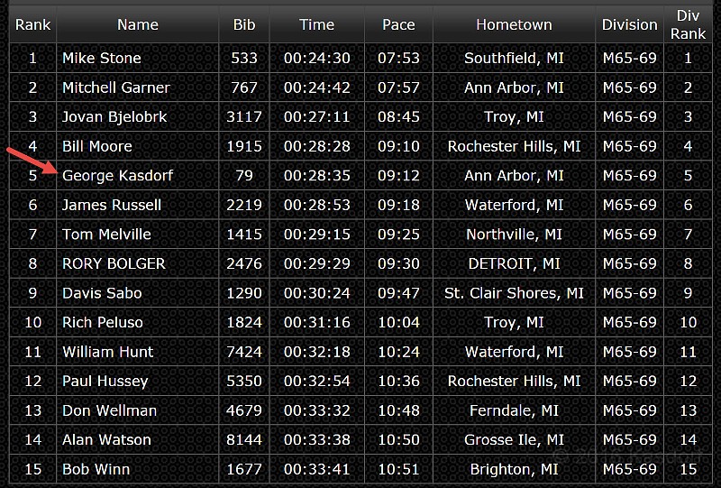 2016-03 Corktown St Pats Day 180.jpg - 5K Race Results for the 2016 Corktown Saint Patricks Day Race